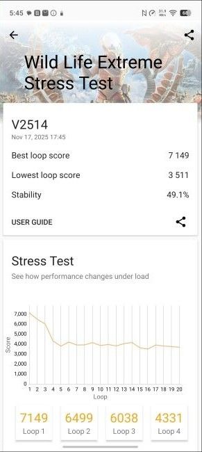 Stress Test