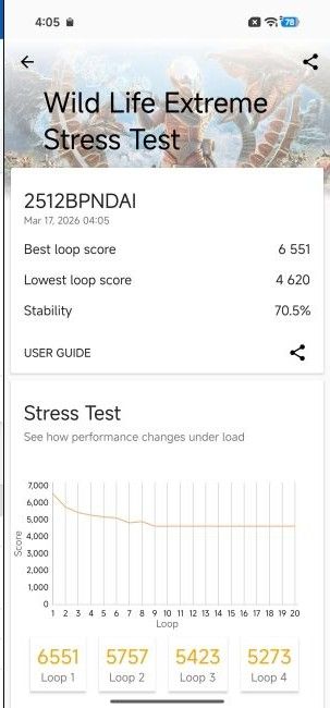 Stress Test Stress Test