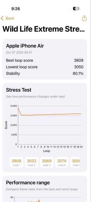 Stress Test Stress Test