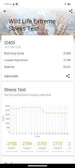 Stress Test Stress Test