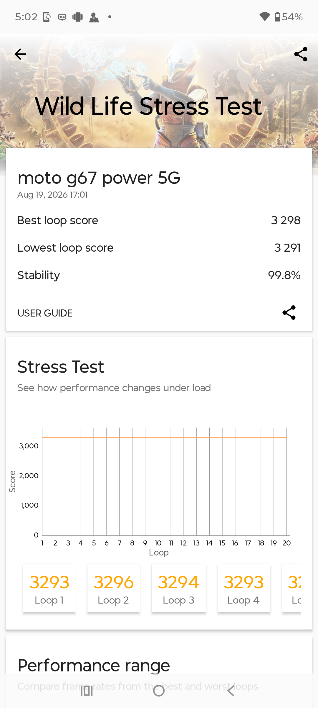 Stress Test