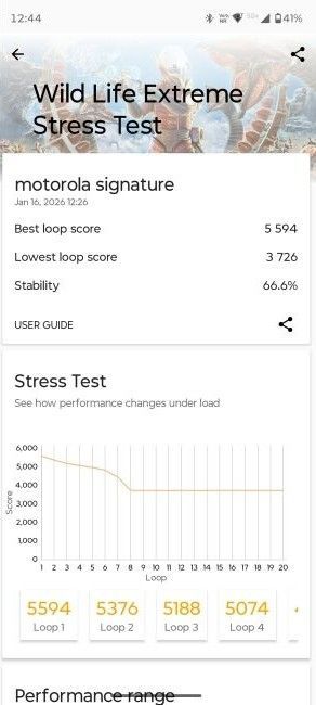 Stress Test Stress Test