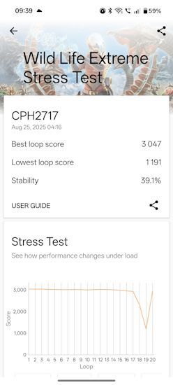 Stress Test