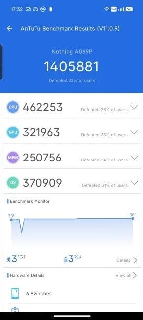 AnTuTu Benchmark