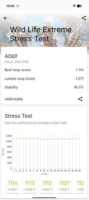 Stress Test
