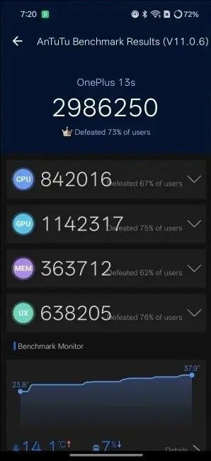 AnTuTu Benchmark