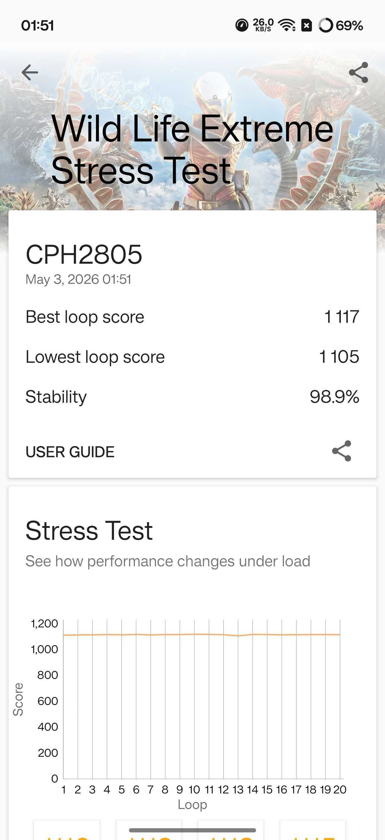 Stress Test Stress Test