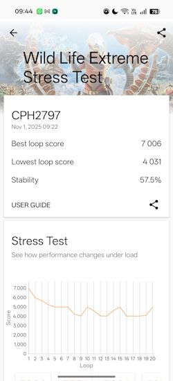 Wild Life Extreme Stress Test