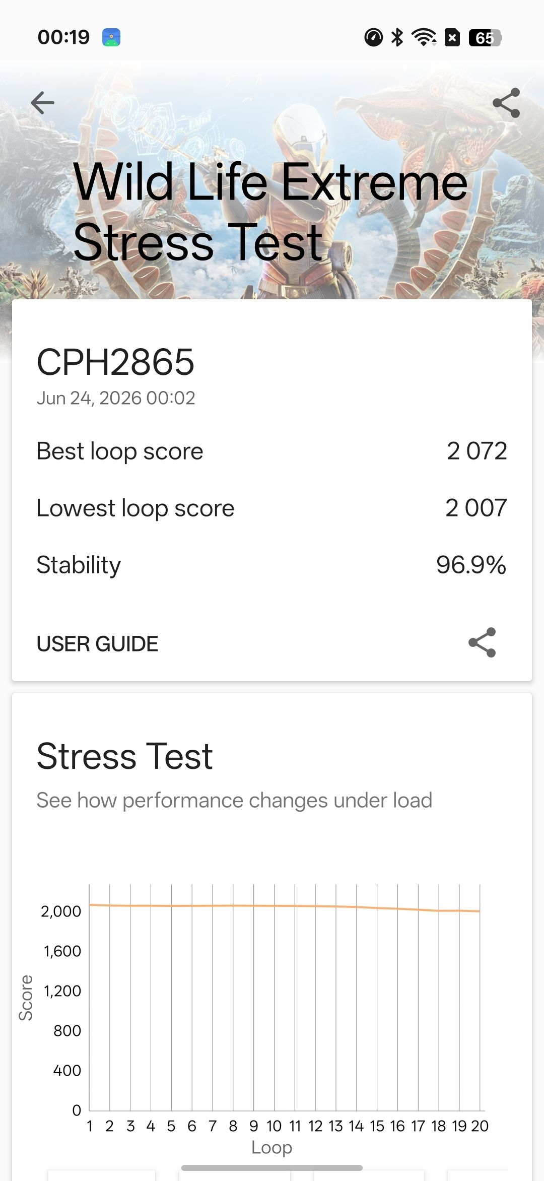 Stress Test Stress Test