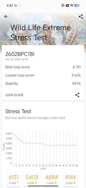 Stress Test