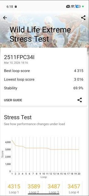 Stress Test Stress Test