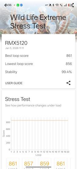 Stress Test