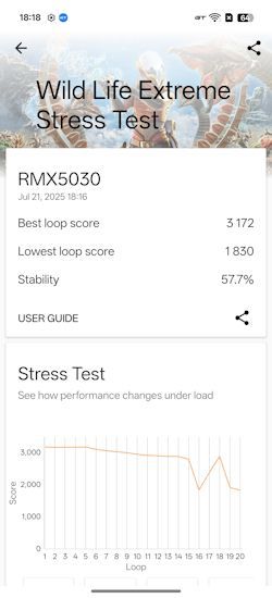 Stress Test Stress Test