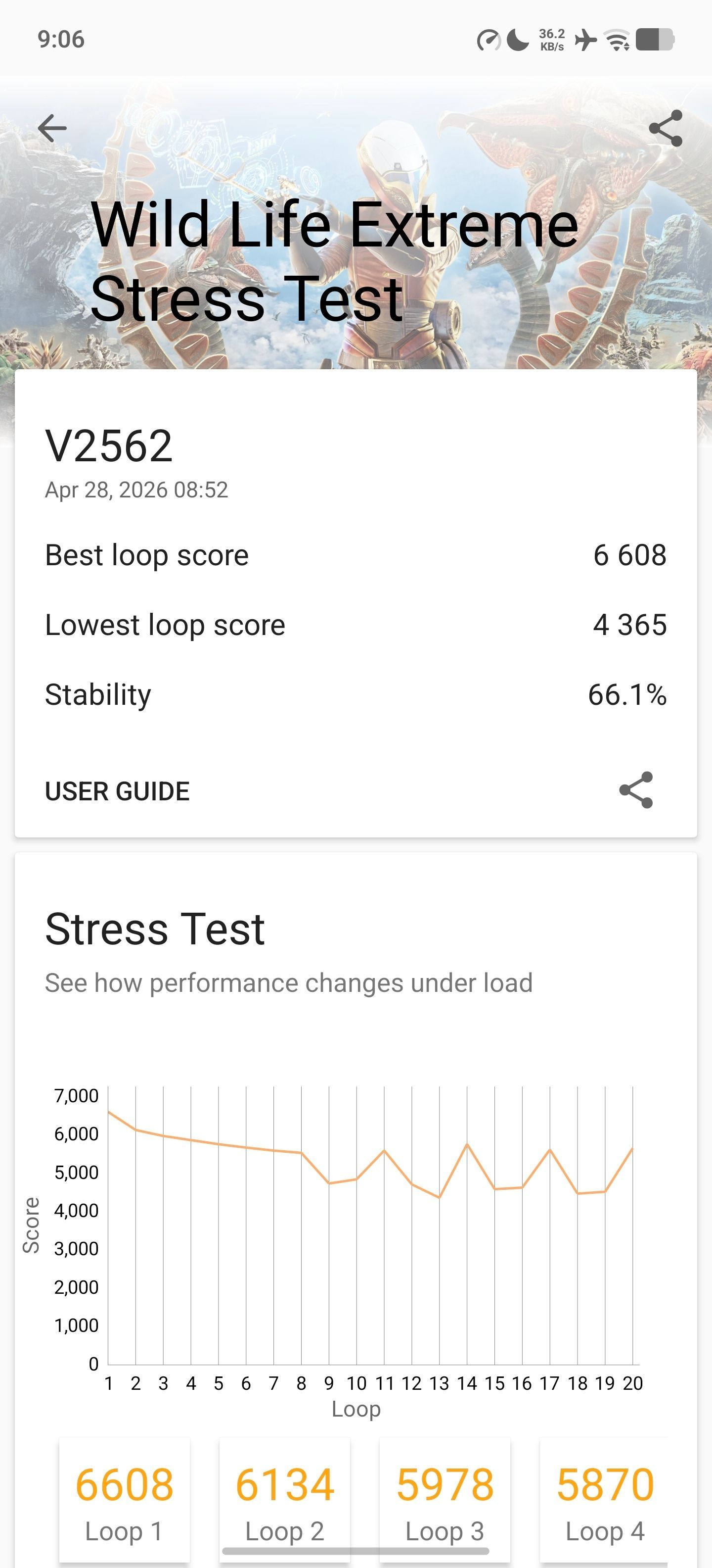 Stress Test